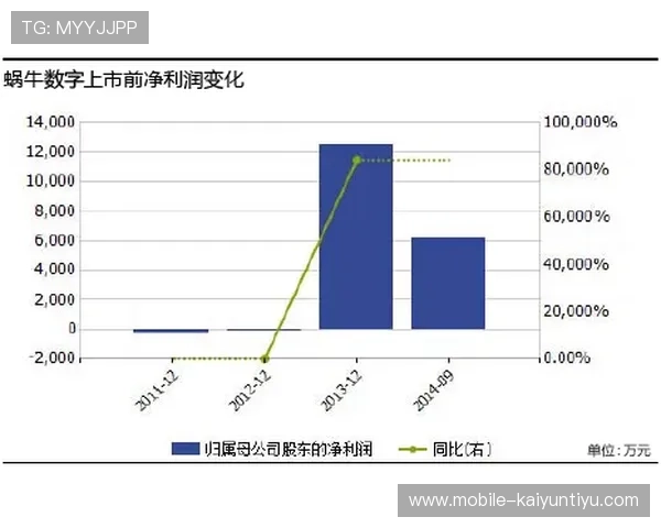 开云KY数字站在游戏行业中的发展趋势与未来前景分析助力行业创新